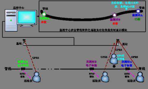 眉山彭山区巡更系统八号