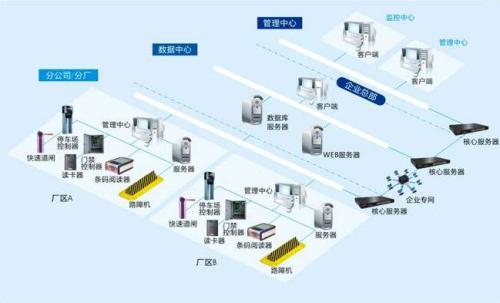 眉山彭山区食堂收费管理系统七号