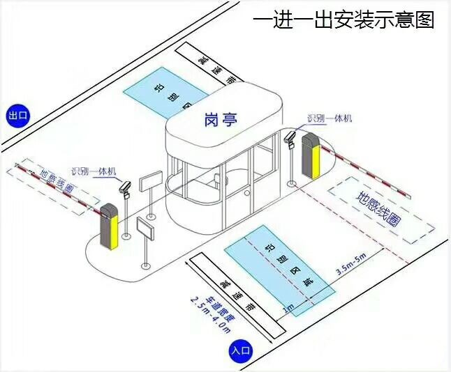 眉山彭山区标准车牌识别系统安装图