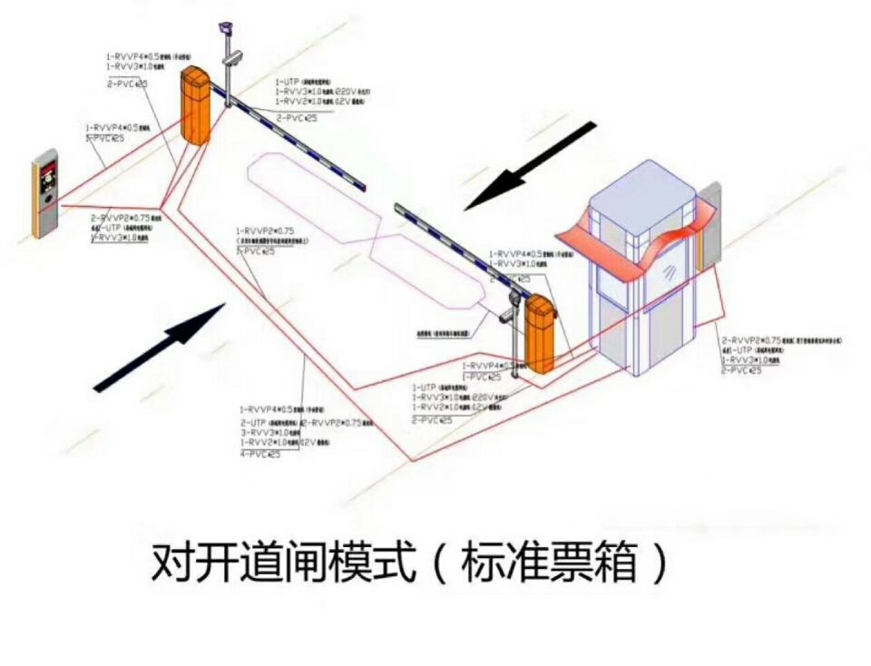 眉山彭山区对开道闸单通道收费系统