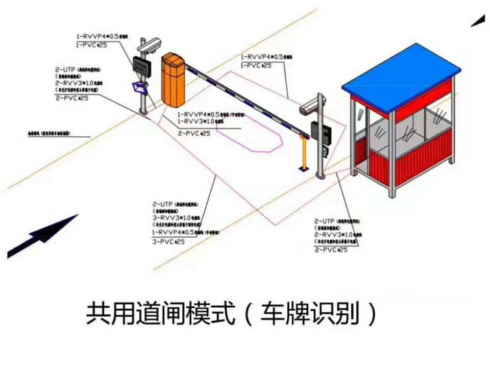 眉山彭山区单通道车牌识别系统施工