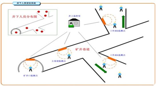 眉山彭山区人员定位系统七号