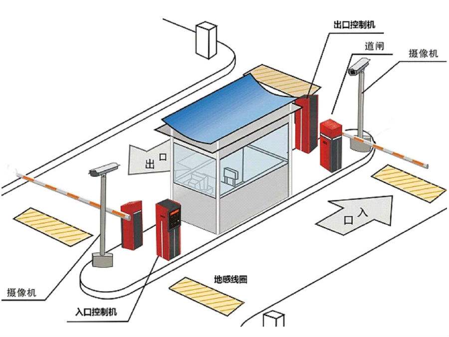 眉山彭山区标准双通道刷卡停车系统安装示意